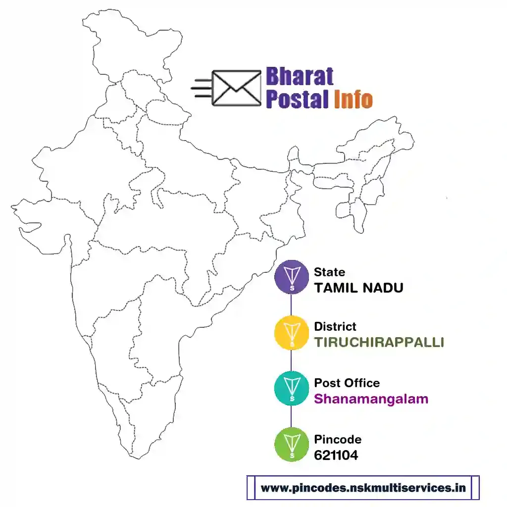 tamil nadu-tiruchirappalli-shanamangalam-621104